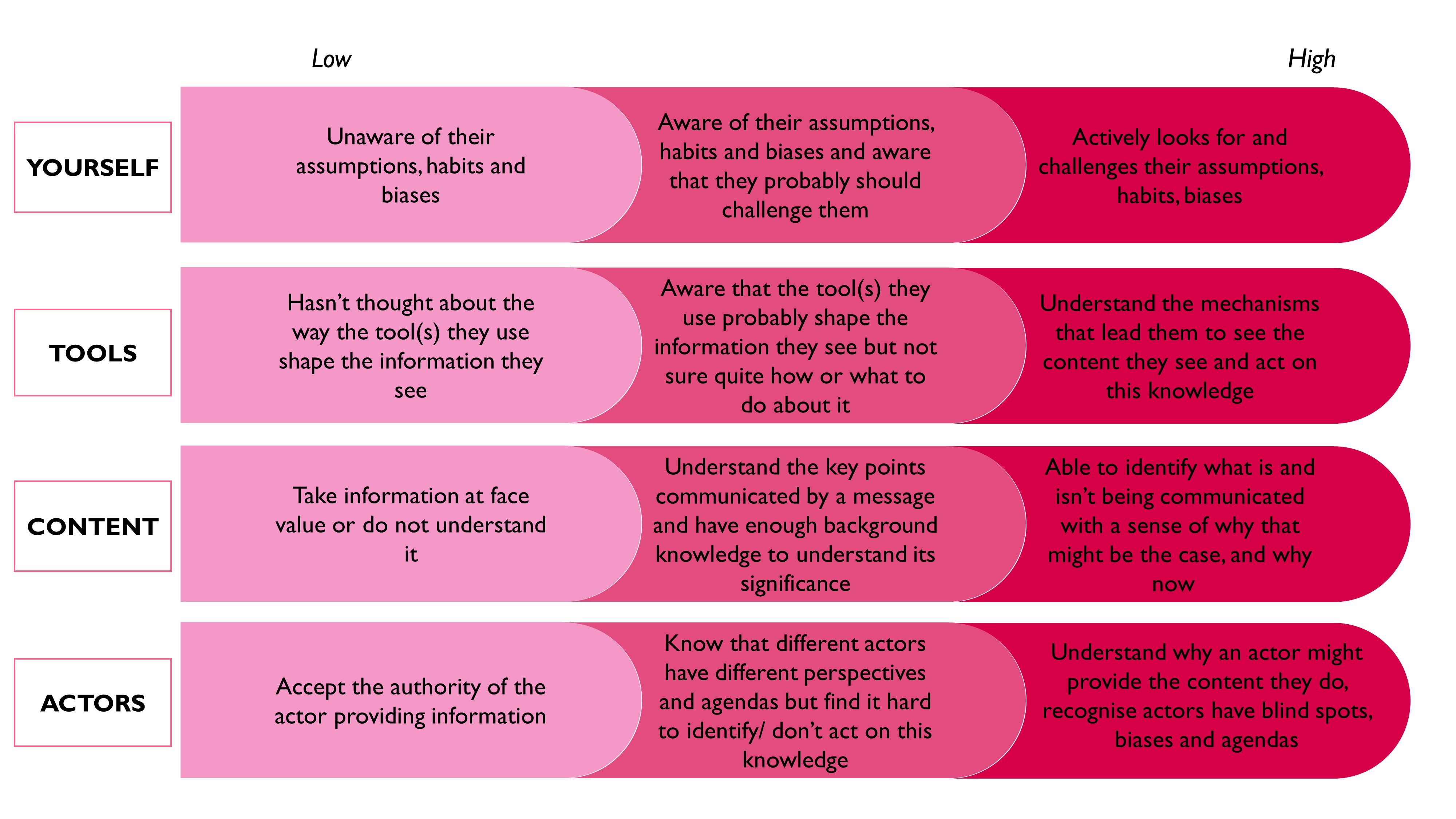 How should we assess media literacy? - Revealing Reality : Revealing ...