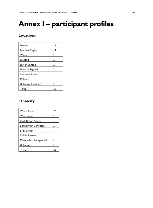 ANNEX - PARTICIPANT PROFILES 